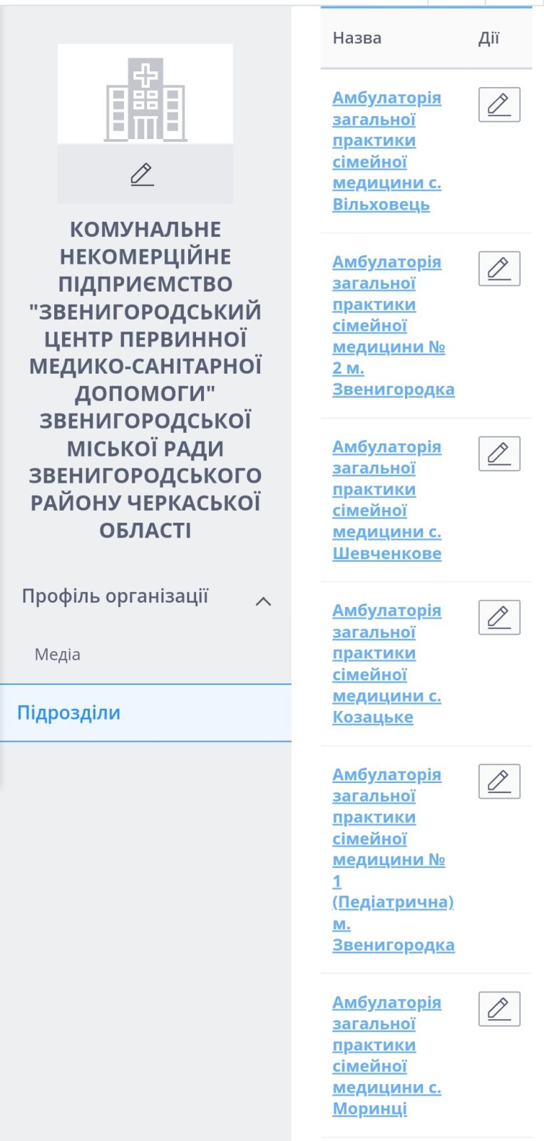 Підрозділи
