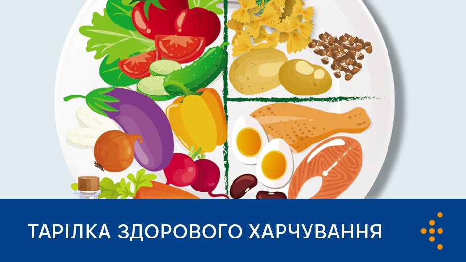 Тарілка здорового харчування Тарілка здорового харчування