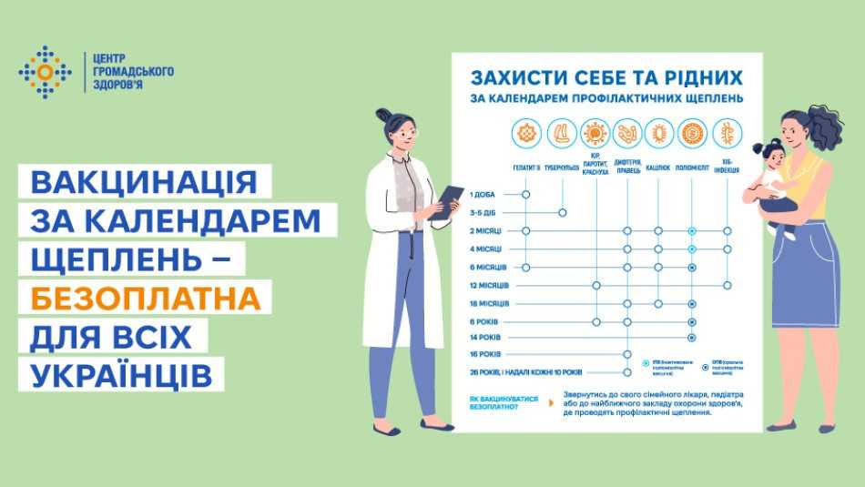 Вакцинація за календарем щеплень — безоплатна для всіх українців Вакцинація за календарем щеплень — безоплатна для всіх українців